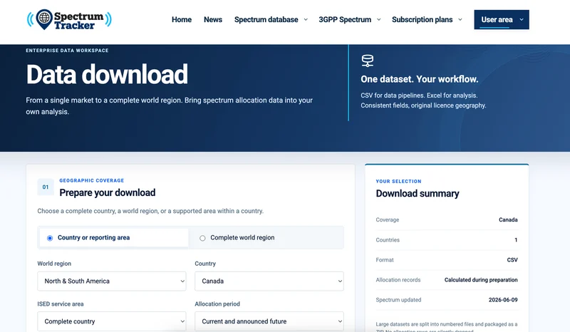 Enterprise data download workspace with geographic coverage and file format options